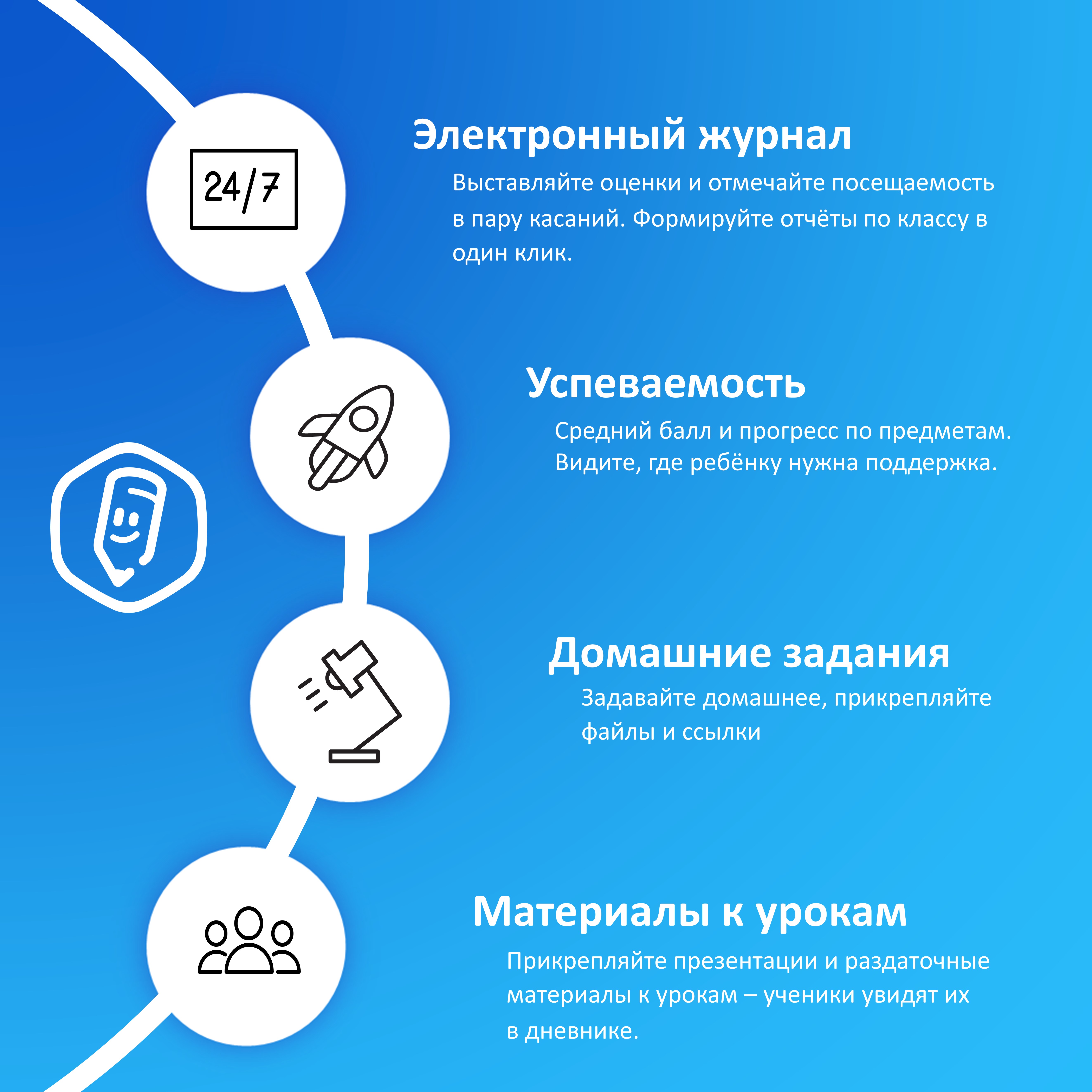 Электронный журнал, успеваемость, домашние задания и материалы к урокам